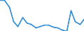 Bundesländer: Hamburg / Geschlecht: männlich / Monate: August / Wertmerkmal: Arbeitslose