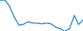 Bundesländer: Bremen / Geschlecht: weiblich / Monate: November / Wertmerkmal: Arbeitslose