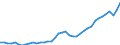 Deutschland insgesamt: Deutschland / Original- und bereinigte Daten: X13 JDemetra+  Trend / Monate: Januar / Wertmerkmal: Erwerbspersonen