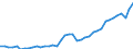 Deutschland insgesamt: Deutschland / Original- und bereinigte Daten: X13 JDemetra+  Trend / Monate: März / Wertmerkmal: Erwerbspersonen