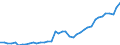 Deutschland insgesamt: Deutschland / Original- und bereinigte Daten: BV4.1 Trend / Monate: April / Wertmerkmal: Erwerbspersonen