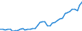 Deutschland insgesamt: Deutschland / Original- und bereinigte Daten: X13 JDemetra+  Trend / Monate: April / Wertmerkmal: Erwerbspersonen