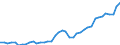 Deutschland insgesamt: Deutschland / Original- und bereinigte Daten: X13 JDemetra+  Trend / Monate: Mai / Wertmerkmal: Erwerbspersonen