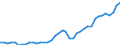 Deutschland insgesamt: Deutschland / Original- und bereinigte Daten: X13 JDemetra+  Trend / Monate: Juni / Wertmerkmal: Erwerbspersonen