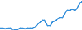 Deutschland insgesamt: Deutschland / Original- und bereinigte Daten: X13 JDemetra+  Trend / Monate: Juli / Wertmerkmal: Erwerbspersonen