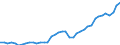 Deutschland insgesamt: Deutschland / Original- und bereinigte Daten: BV4.1 Trend / Monate: August / Wertmerkmal: Erwerbspersonen