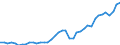 Deutschland insgesamt: Deutschland / Original- und bereinigte Daten: X13 JDemetra+  Trend / Monate: August / Wertmerkmal: Erwerbspersonen