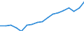 Deutschland insgesamt: Deutschland / Original- und bereinigte Daten: Originalwerte / Monate: November / Wertmerkmal: Erwerbspersonen