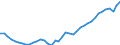 Deutschland insgesamt: Deutschland / Original- und bereinigte Daten: BV4.1 Trend / Monate: Januar / Wertmerkmal: Erwerbstätige