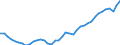 Deutschland insgesamt: Deutschland / Original- und bereinigte Daten: BV4.1 Trend / Monate: Februar / Wertmerkmal: Erwerbstätige