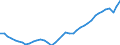 Deutschland insgesamt: Deutschland / Original- und bereinigte Daten: X13 JDemetra+  Trend / Monate: Februar / Wertmerkmal: Erwerbstätige