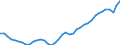 Deutschland insgesamt: Deutschland / Original- und bereinigte Daten: X13 JDemetra+  Trend / Monate: März / Wertmerkmal: Erwerbstätige