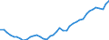 Deutschland insgesamt: Deutschland / Original- und bereinigte Daten: BV4.1 Trend / Monate: April / Wertmerkmal: Erwerbstätige