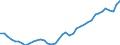 Deutschland insgesamt: Deutschland / Original- und bereinigte Daten: X13 JDemetra+  Trend / Monate: April / Wertmerkmal: Erwerbstätige