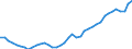 Deutschland insgesamt: Deutschland / Original- und bereinigte Daten: BV4.1 Trend / Monate: Mai / Wertmerkmal: Erwerbstätige