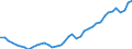 Deutschland insgesamt: Deutschland / Original- und bereinigte Daten: BV4.1 Trend / Monate: Juli / Wertmerkmal: Erwerbstätige