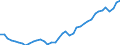 Deutschland insgesamt: Deutschland / Original- und bereinigte Daten: BV4.1 Trend / Monate: August / Wertmerkmal: Erwerbstätige