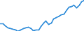 Deutschland insgesamt: Deutschland / Original- und bereinigte Daten: X13 JDemetra+  Trend / Monate: August / Wertmerkmal: Erwerbstätige