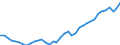 Deutschland insgesamt: Deutschland / Original- und bereinigte Daten: BV4.1 Trend / Monate: September / Wertmerkmal: Erwerbstätige