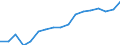 Deutschland insgesamt: Deutschland / Original- und bereinigte Daten: Originalwerte / Monate: September / Wertmerkmal: Erwerbstätige