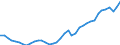 Deutschland insgesamt: Deutschland / Original- und bereinigte Daten: X13 JDemetra+  Trend / Monate: September / Wertmerkmal: Erwerbstätige