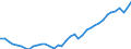 Deutschland insgesamt: Deutschland / Original- und bereinigte Daten: BV4.1 Trend / Monate: Oktober / Wertmerkmal: Erwerbstätige