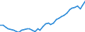 Deutschland insgesamt: Deutschland / Original- und bereinigte Daten: BV4.1 Trend / Monate: November / Wertmerkmal: Erwerbstätige