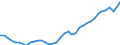 Deutschland insgesamt: Deutschland / Original- und bereinigte Daten: X13 JDemetra+  Trend / Monate: November / Wertmerkmal: Erwerbstätige