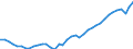 Deutschland insgesamt: Deutschland / Original- und bereinigte Daten: BV4.1 Trend / Monate: Dezember / Wertmerkmal: Erwerbstätige