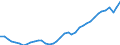 Deutschland insgesamt: Deutschland / Original- und bereinigte Daten: X13 JDemetra+  Trend / Monate: Dezember / Wertmerkmal: Erwerbstätige