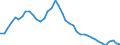 Deutschland insgesamt: Deutschland / Original- und bereinigte Daten: BV4.1 Trend / Monate: April / Wertmerkmal: Erwerbslose