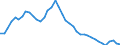 Deutschland insgesamt: Deutschland / Original- und bereinigte Daten: BV4.1 Trend / Monate: Mai / Wertmerkmal: Erwerbslose