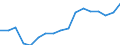 Deutschland insgesamt: Deutschland / Original- und bereinigte Daten: Originalwerte / Geschlecht: männlich / Monate: September / Wertmerkmal: Erwerbspersonen