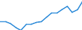 Deutschland insgesamt: Deutschland / Original- und bereinigte Daten: Originalwerte / Geschlecht: männlich / Monate: November / Wertmerkmal: Erwerbspersonen