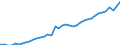 Deutschland insgesamt: Deutschland / Original- und bereinigte Daten: BV4.1 Trend / Geschlecht: weiblich / Monate: Januar / Wertmerkmal: Erwerbspersonen