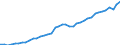 Deutschland insgesamt: Deutschland / Original- und bereinigte Daten: BV4.1 Trend / Geschlecht: weiblich / Monate: Mai / Wertmerkmal: Erwerbspersonen