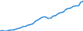 Deutschland insgesamt: Deutschland / Original- und bereinigte Daten: BV4.1 Trend / Geschlecht: weiblich / Monate: August / Wertmerkmal: Erwerbspersonen