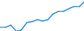 Deutschland insgesamt: Deutschland / Original- und bereinigte Daten: Originalwerte / Geschlecht: weiblich / Monate: September / Wertmerkmal: Erwerbspersonen