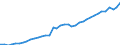 Deutschland insgesamt: Deutschland / Original- und bereinigte Daten: BV4.1 Trend / Geschlecht: weiblich / Monate: November / Wertmerkmal: Erwerbspersonen