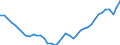 Deutschland insgesamt: Deutschland / Original- und bereinigte Daten: X13 JDemetra+  Trend / Geschlecht: männlich / Monate: Januar / Wertmerkmal: Erwerbstätige