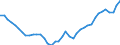 Deutschland insgesamt: Deutschland / Original- und bereinigte Daten: BV4.1 Trend / Geschlecht: männlich / Monate: März / Wertmerkmal: Erwerbstätige