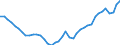 Deutschland insgesamt: Deutschland / Original- und bereinigte Daten: BV4.1 Trend / Geschlecht: männlich / Monate: April / Wertmerkmal: Erwerbstätige