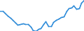 Deutschland insgesamt: Deutschland / Original- und bereinigte Daten: BV4.1 Trend / Geschlecht: männlich / Monate: Mai / Wertmerkmal: Erwerbstätige