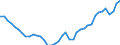 Deutschland insgesamt: Deutschland / Original- und bereinigte Daten: BV4.1 Trend / Geschlecht: männlich / Monate: Juni / Wertmerkmal: Erwerbstätige