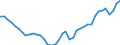 Deutschland insgesamt: Deutschland / Original- und bereinigte Daten: X13 JDemetra+  Trend / Geschlecht: männlich / Monate: Juni / Wertmerkmal: Erwerbstätige