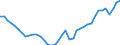 Deutschland insgesamt: Deutschland / Original- und bereinigte Daten: X13 JDemetra+  Trend / Geschlecht: männlich / Monate: August / Wertmerkmal: Erwerbstätige