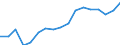 Deutschland insgesamt: Deutschland / Original- und bereinigte Daten: Originalwerte / Geschlecht: männlich / Monate: September / Wertmerkmal: Erwerbstätige