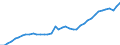 Deutschland insgesamt: Deutschland / Original- und bereinigte Daten: BV4.1 Trend / Altersgruppen: 25 bis unter 75 Jahre / Monate: Januar / Wertmerkmal: Erwerbspersonen