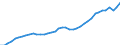 Deutschland insgesamt: Deutschland / Original- und bereinigte Daten: X13 JDemetra+  Trend / Altersgruppen: 25 bis unter 75 Jahre / Monate: Januar / Wertmerkmal: Erwerbspersonen