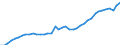 Deutschland insgesamt: Deutschland / Original- und bereinigte Daten: BV4.1 Trend / Altersgruppen: 25 bis unter 75 Jahre / Monate: Februar / Wertmerkmal: Erwerbspersonen